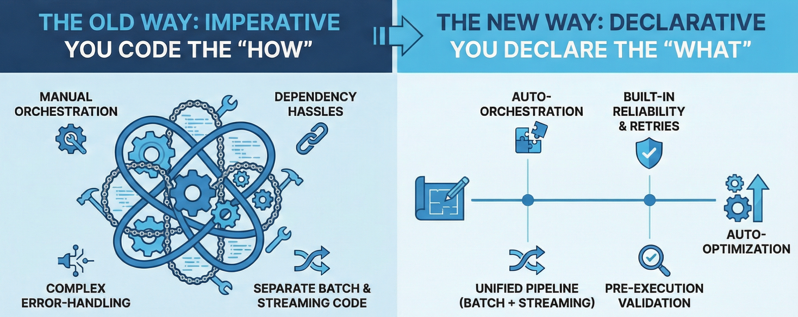 5 Ways Spark 4.1 Moves Data Engineering From Manual Pipelines to Intent-Driven Design