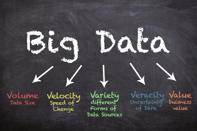 The Collective Loves Data: How Big Data Is Shaping and Predicting Our Future