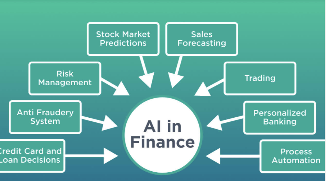 AI’s Invisible Hand: The Emerging Intelligence Gap in Financial Services