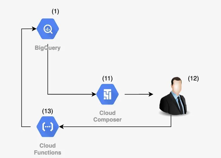 User Interaction Framework