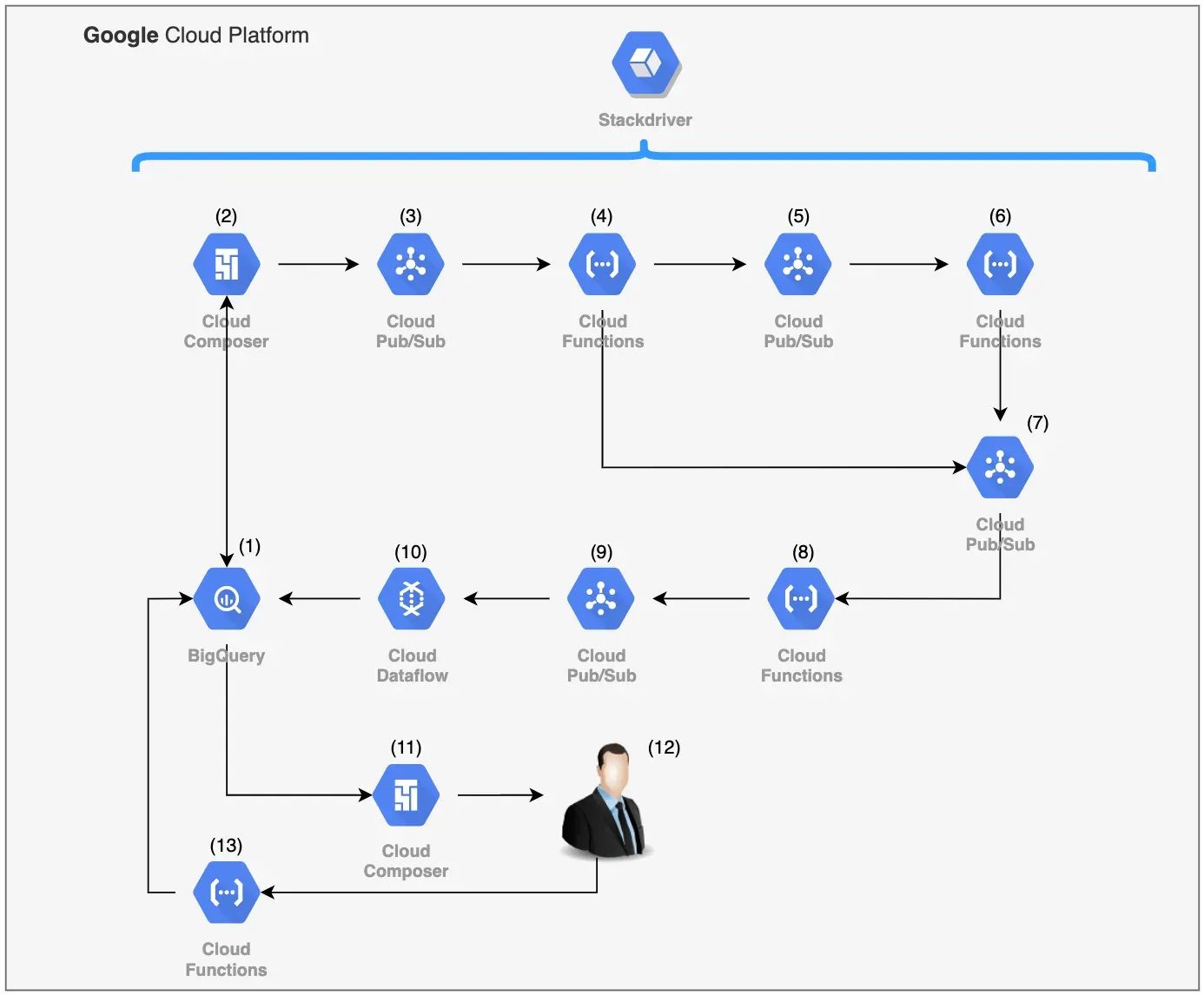 Information architecture diagram