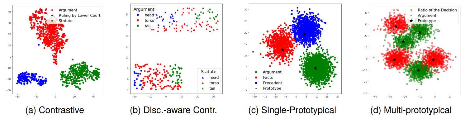 Enhancing Rhetorical Role Labeling with Training-Time Neighborhood Learning