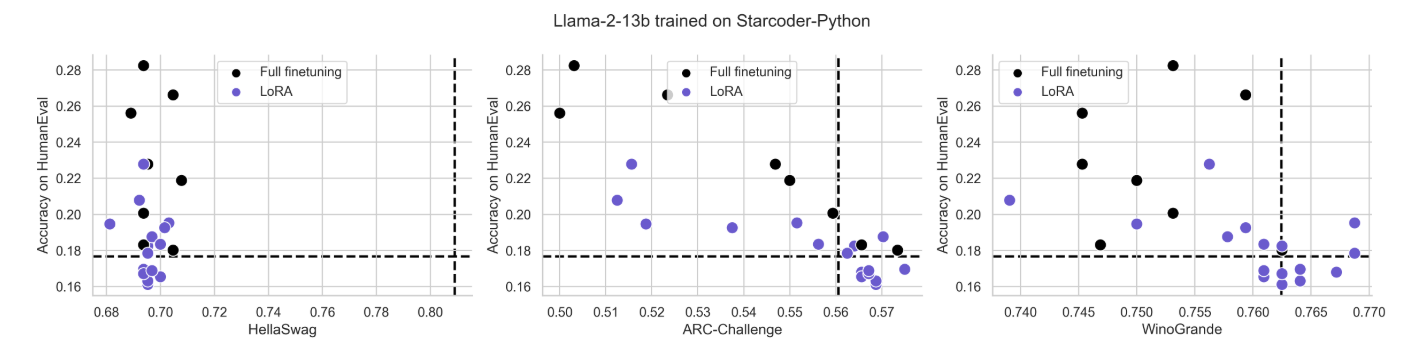 LionW Outperforms AdamW in LoRA and Full Fine-Tuning Tasks