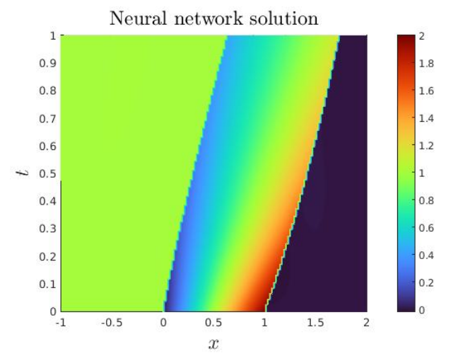 AI Learns to Predict Shock Waves