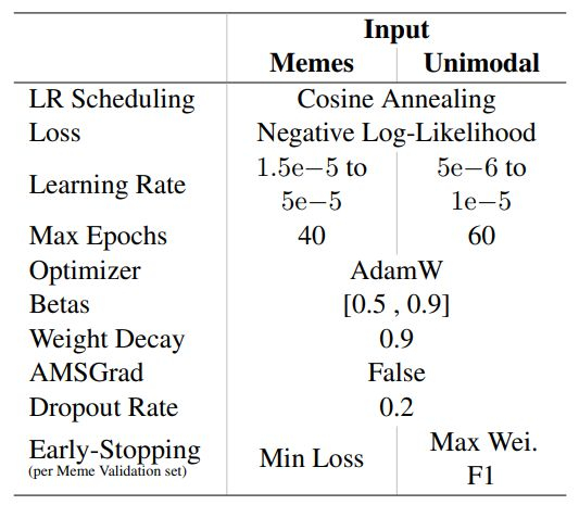 Unimodal Training for Multimodal Meme Sentiment Classification: Hyperparameters and Settings