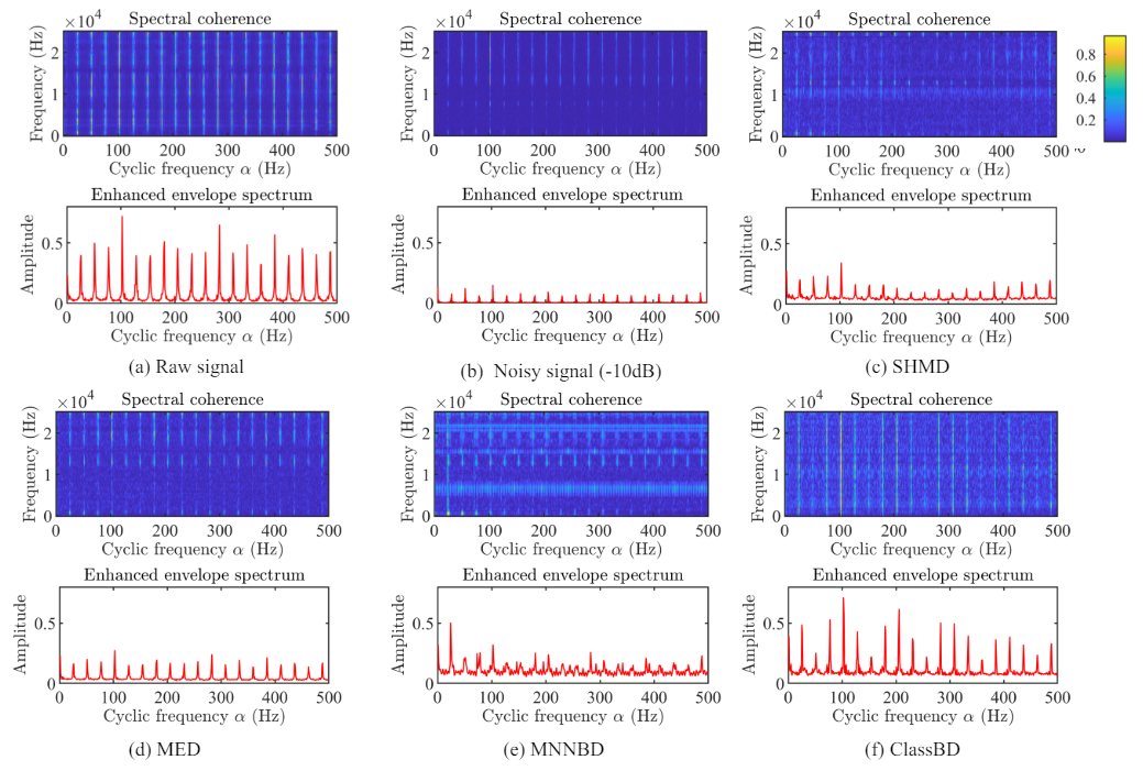 ClassBD Boosts Deep Learning Classifiers for Better Fault Diagnosis
