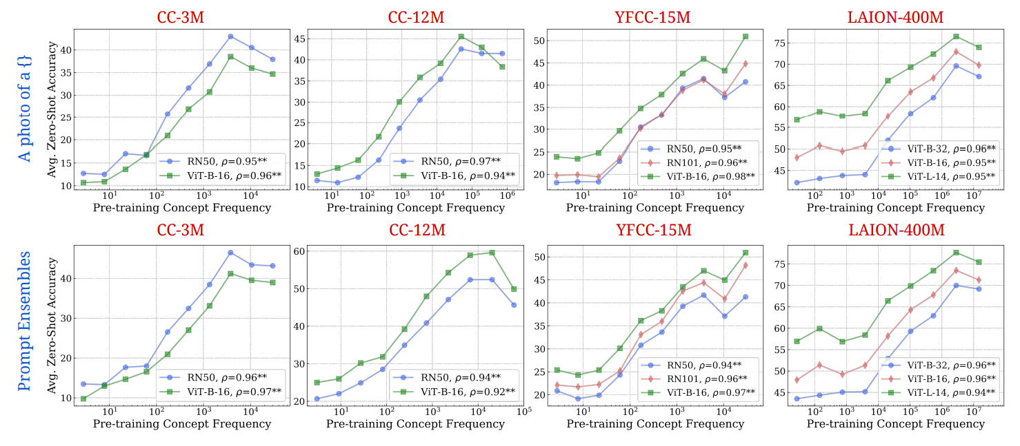 How Dataset Diversity Impacts AI Model Performance