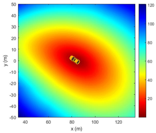 Advanced Nonlinear Feedback Control Techniques for Automated Vehicles