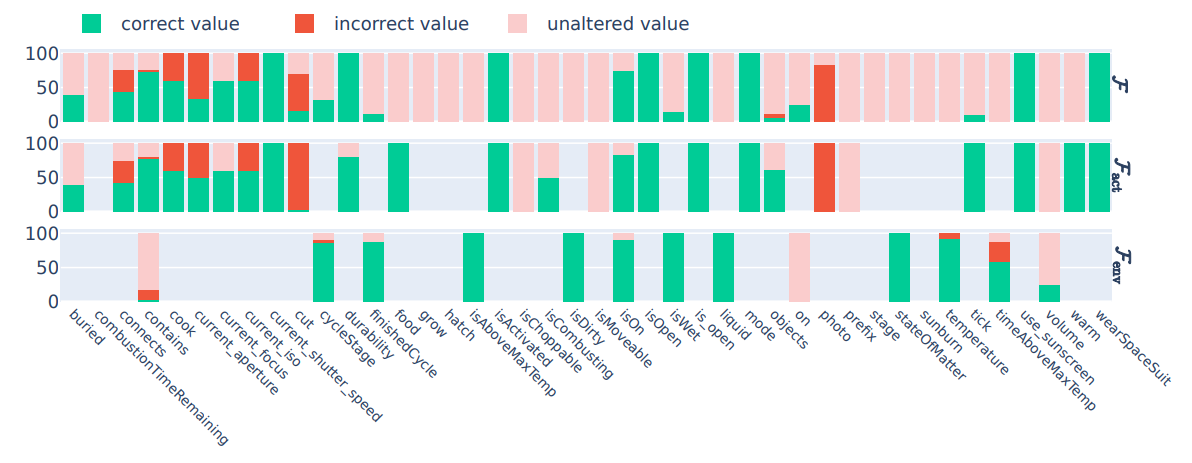 Markov Chains, Rewards & Rules