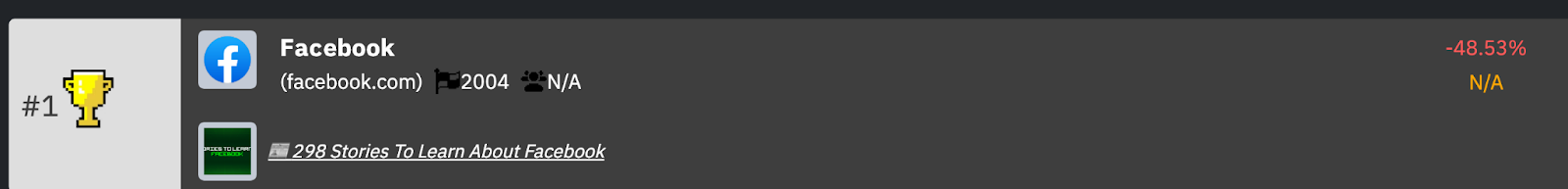 Facebook TCNB ranking