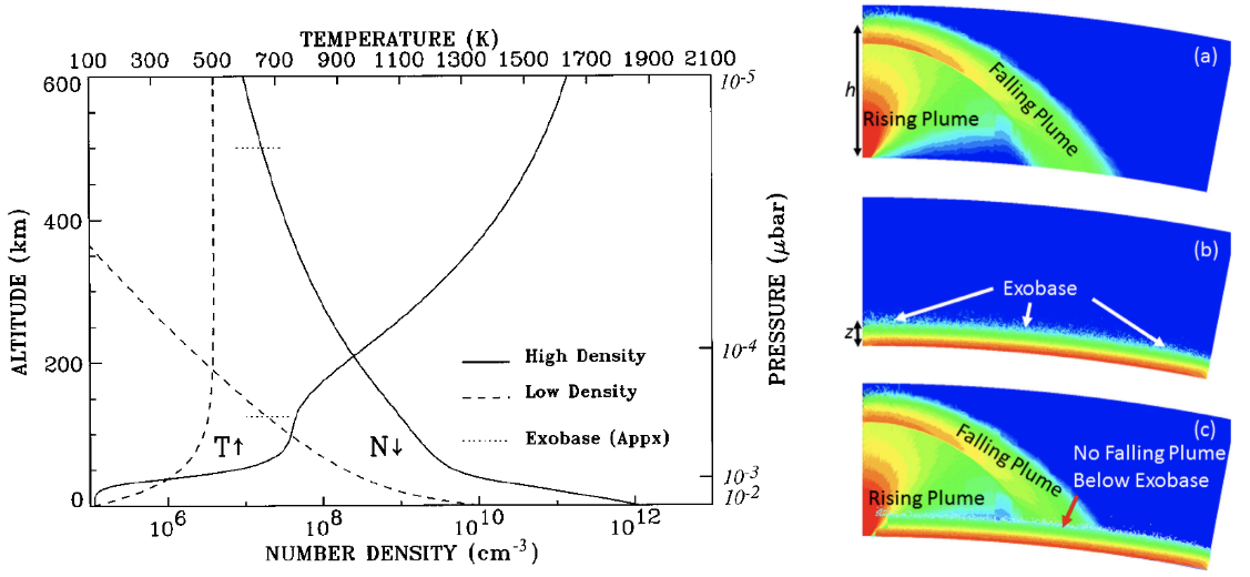Mass and Energy Flow in Jupiter’s Magnetosphere