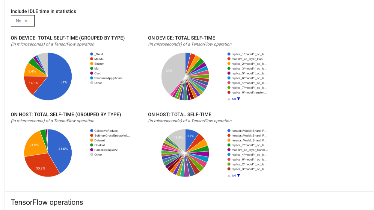 Optimize TensorFlow Performance Using the Profiler