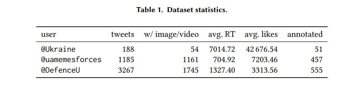 Understanding Memetic Warfare Tactics: Social Media Tactics in the Russo-Ukrainian War