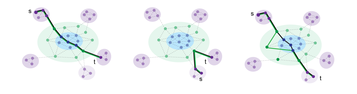A Brief Review of Modern Shortest Path Algorithms and Graph Optimization Techniques