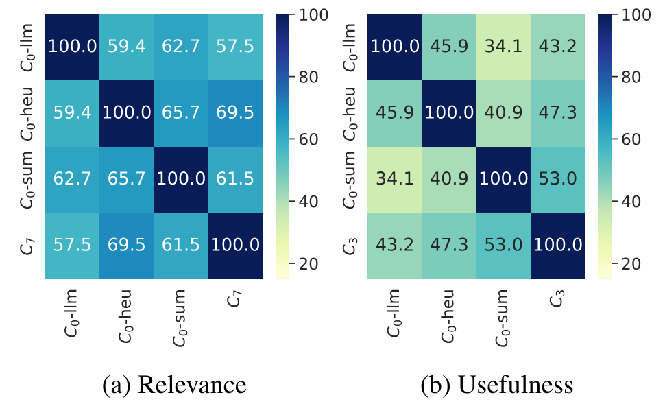 When Rating AI Chatbots, More Context Isn't Always Better