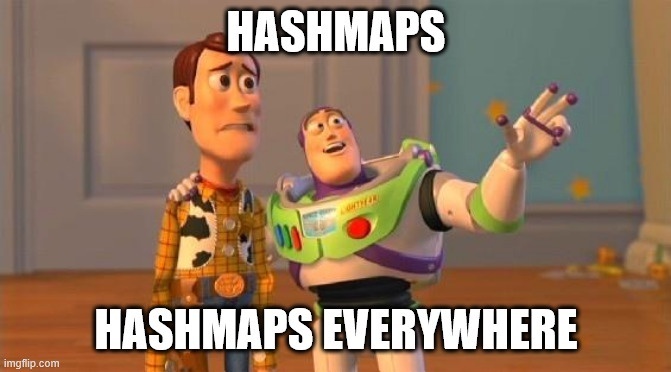 How Hash Maps Work 