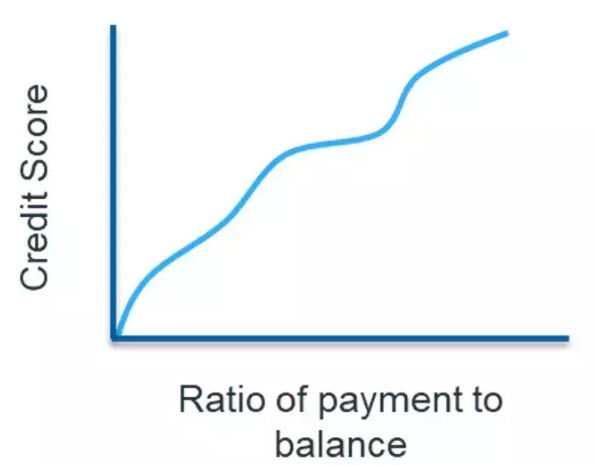 How To Use Target Encoding in Machine Learning Credit Risk Models – Part 1