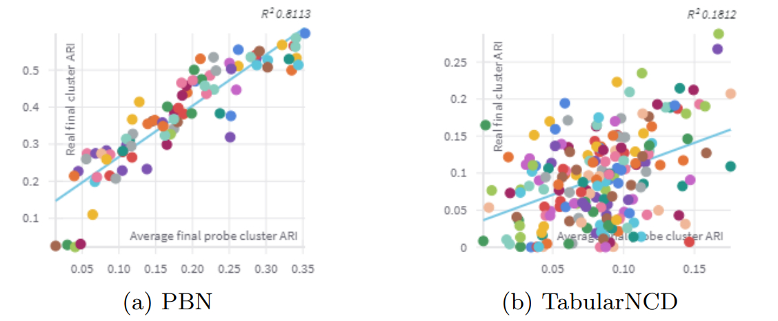 Comprehensive NCD Experimentation: Datasets, Metrics, Competitors, and Results Analysis