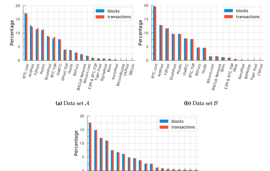UnderstandingBitcoin’s “Fast Pass” for High‑Fee Transactions