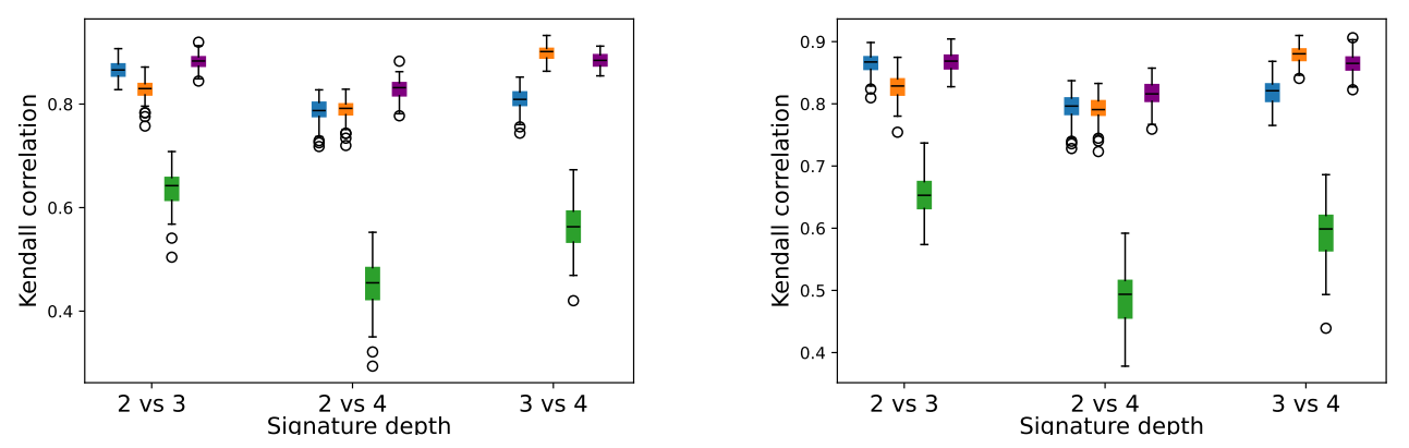 How Functional Isolation Forest Detects Anomalies