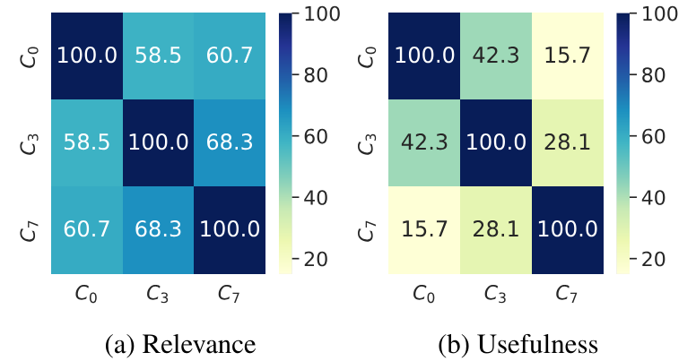 The Surprising Effects of Minimal Dialogue Context on AI Judgment