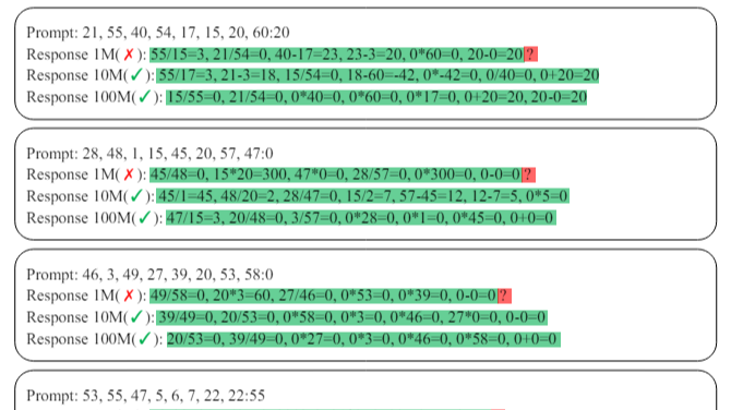 Testing Large Language Models on Math Puzzles