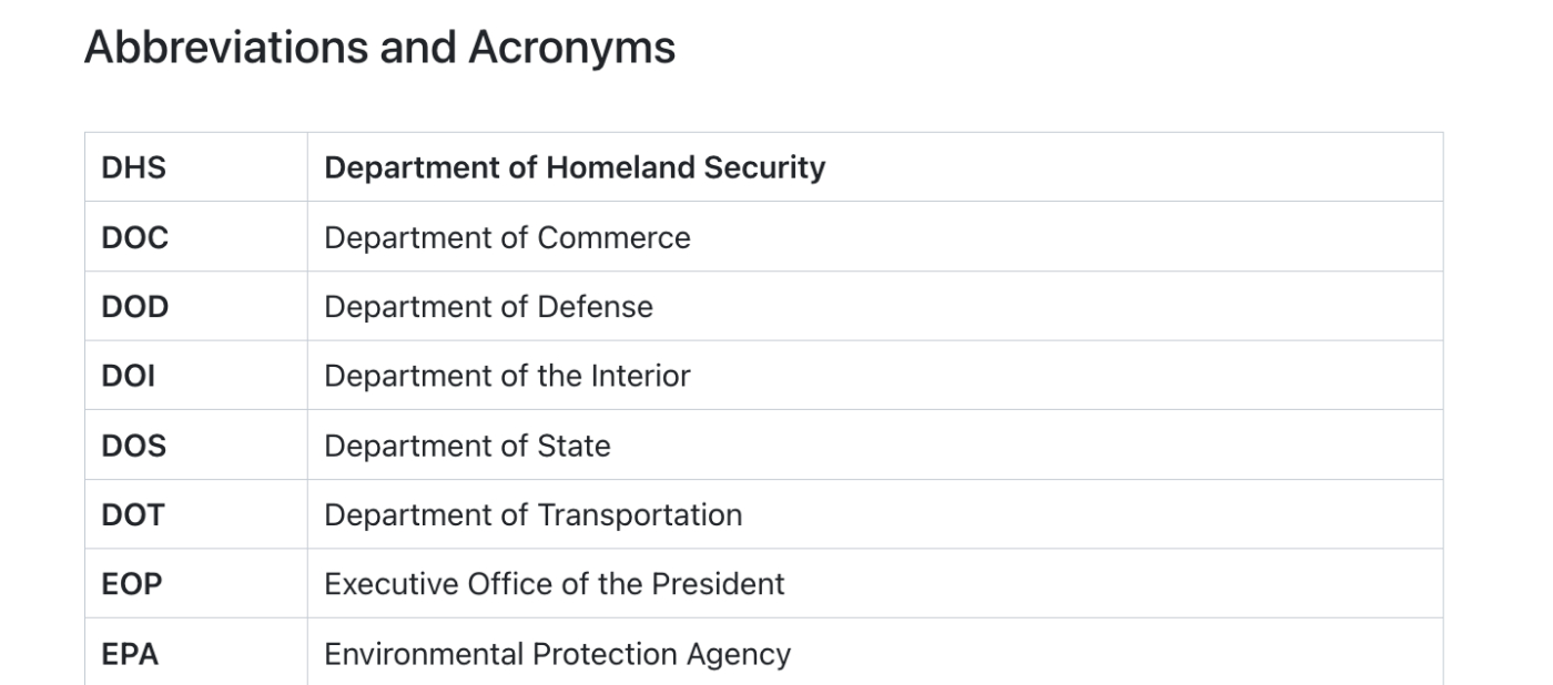 Core Abbreviations and Acronyms in the Resilience Science and Technology Grand Pathways Framework
