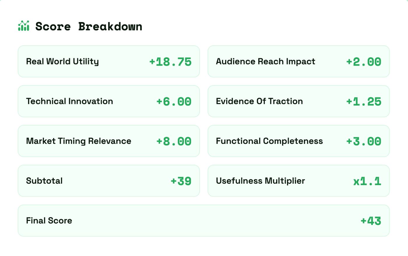 Safe Trade Services' POU Score Breakdown