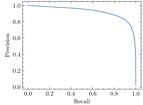 One-Shot Generalization and Open-Set Classification