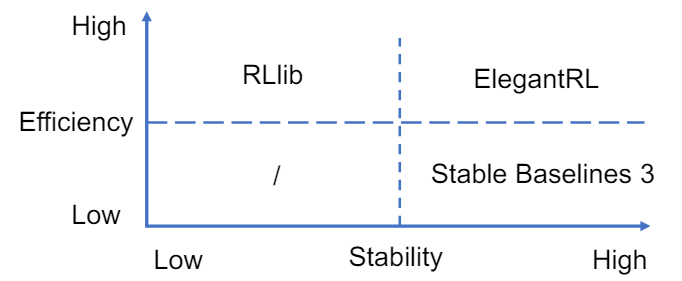 Plug-and-Play with FinRL's DRL Algorithms in the Agent Layer