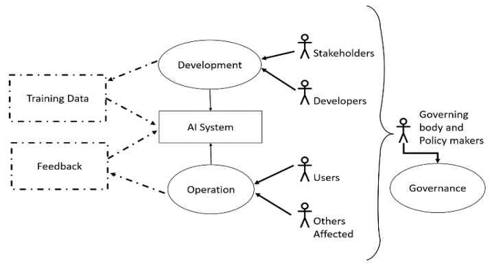 Operationalizing Diversity and Inclusion Requirements for AI Systems: Results 