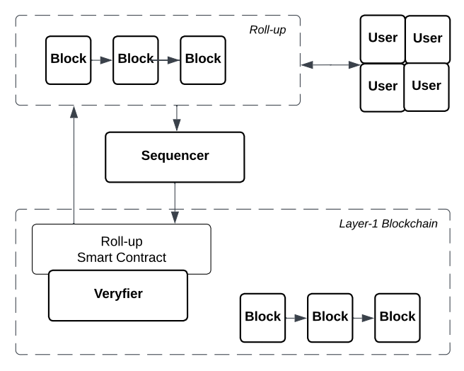 A New Architecture for Cross-Border CBDC Trading