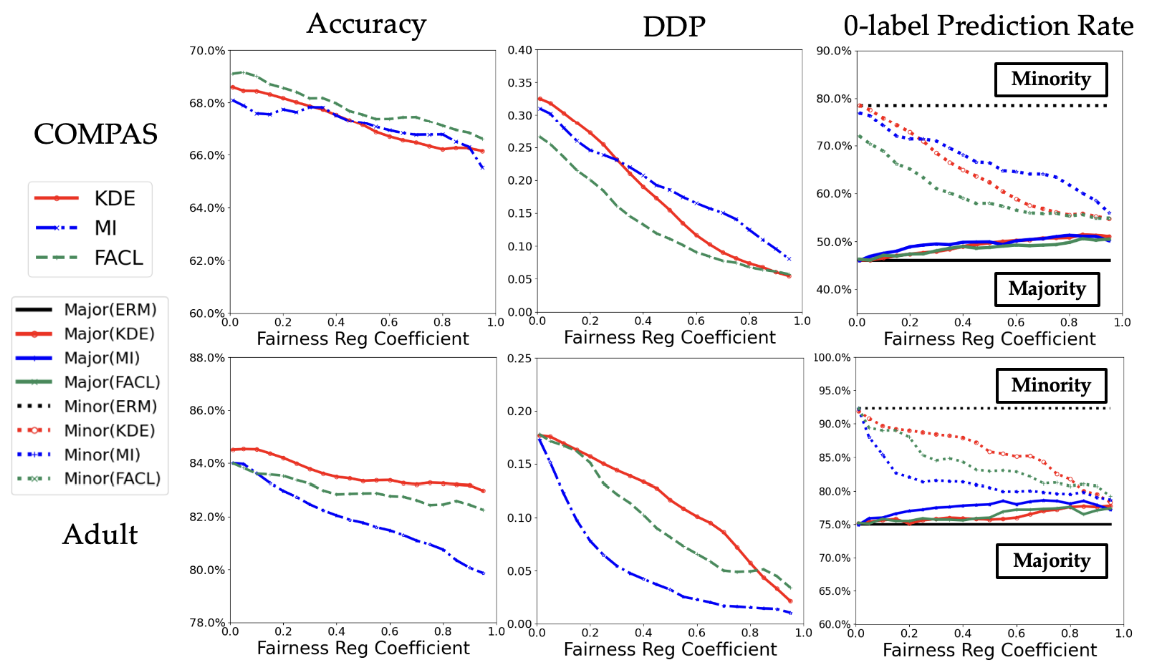 How to Test for AI Fairness 