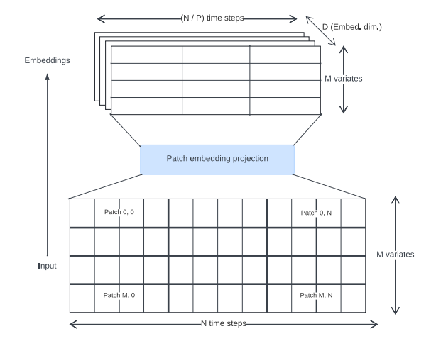 How Toto Reimagines Multi-Head Attention for Multivariate Forecasting