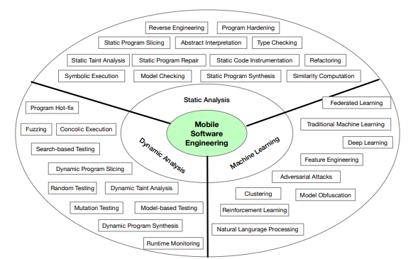 Software Engineering for OpenHarmony: The Research Roadmap