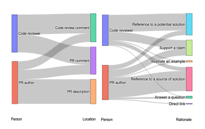 Mapping Why and How Developers Share AI-Generated Conversations on GitHub