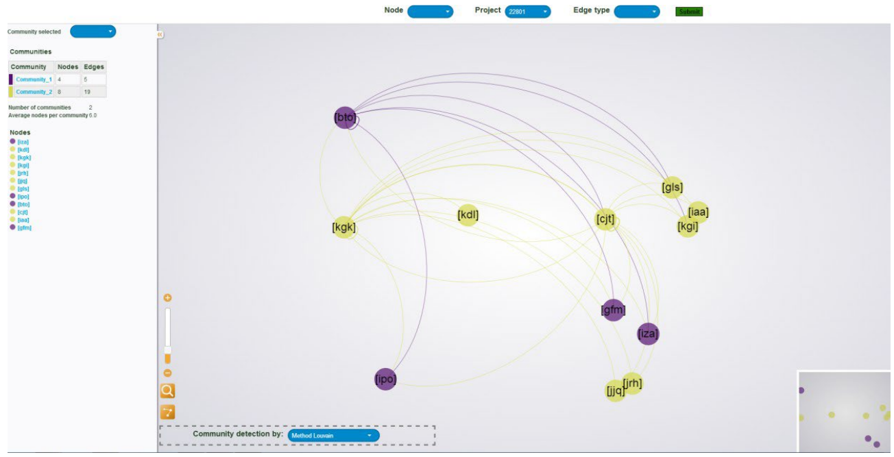 How Gamified Work Environments Use Technology to Support Employees