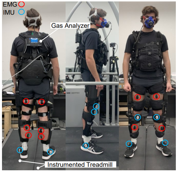 How to Test the Performance of an Exoskeleton