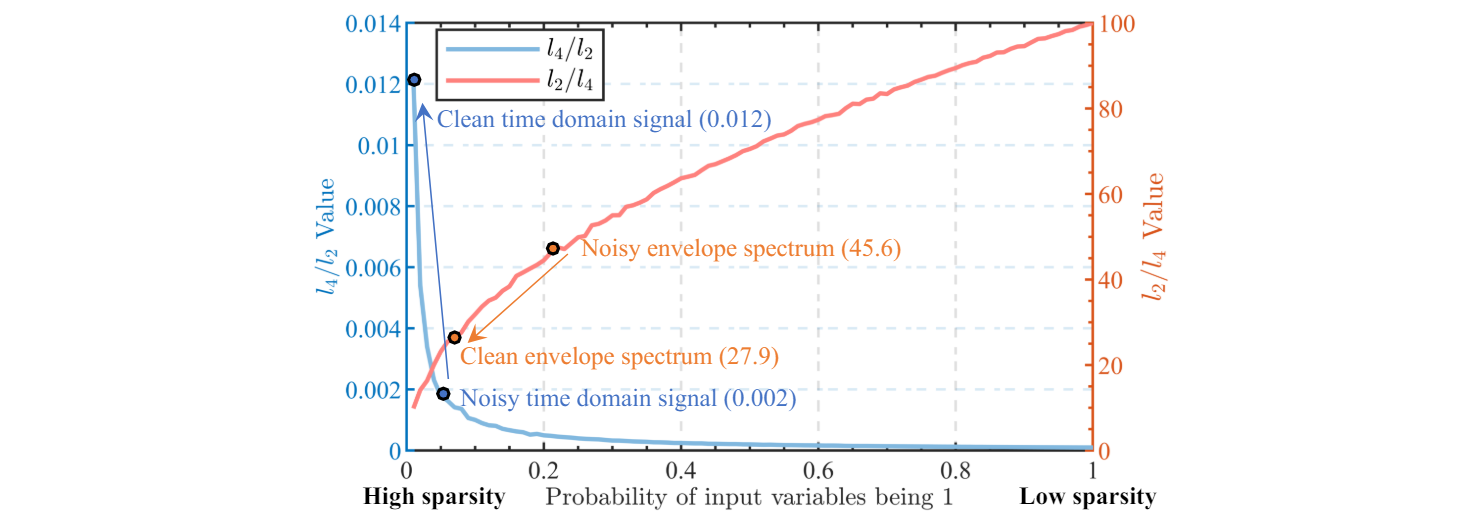 New AI System Enhances Fault Detection with Smarter Optimization Techniques