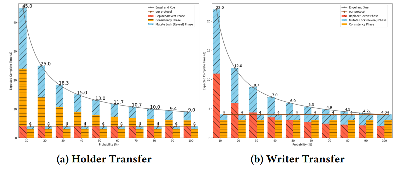 featured image - Making Cross-Chain Options More Efficient