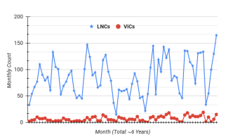 featured image - New Study Shows Random Forest Models Can Spot 80% of Vulnerabilities Before Code Merge
