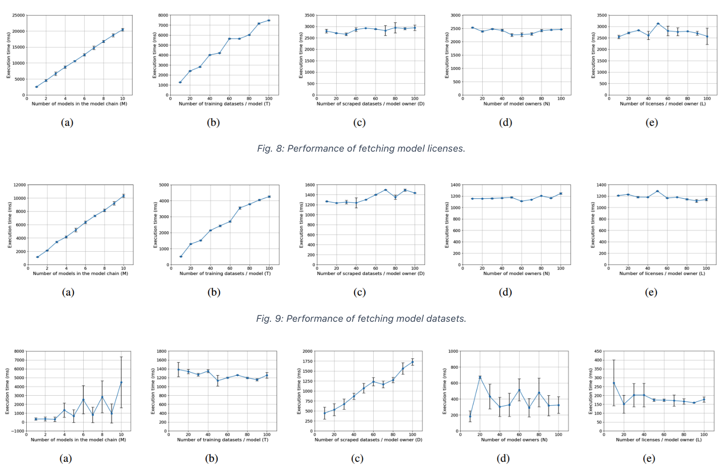 How IBIS Handles Model Licenses, Datasets, and Authorized Models