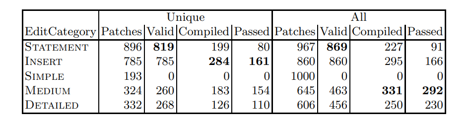 Standard GI Mutations vs. LLM Edits in Random Sampling and Local Search
