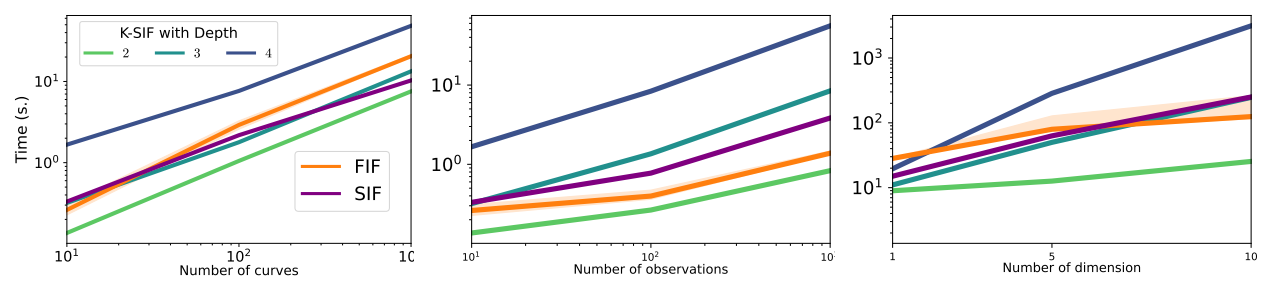 Two Algorithms, One Goal: Changing the Face of Anomaly Detection with KIF and SIF 
