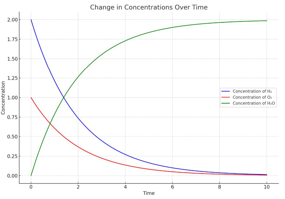 How GenAIbots Explain Condensation 