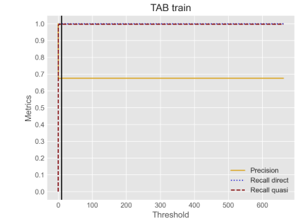 Improving Privacy Risk Detection with Sequence Labelling and Web Search