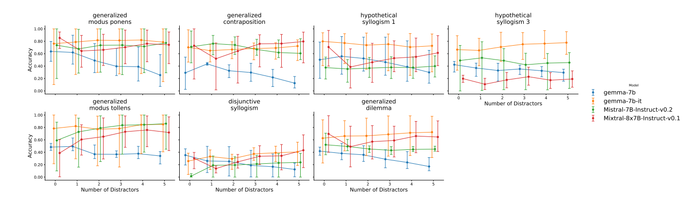 featured image - Evaluation Metrics for Assessing LLM Performance on Syllogistic Tasks