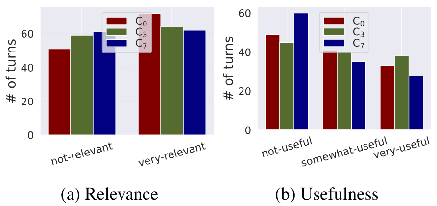 How Context Changes the Way We Rate AI Responses