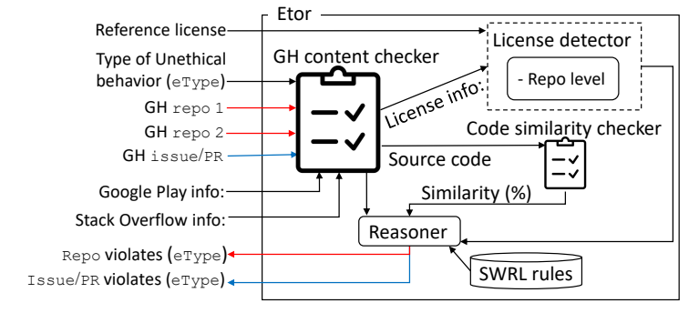 Soft Forks, Silent License Changes, and Self-Promo: Etor Sees It All