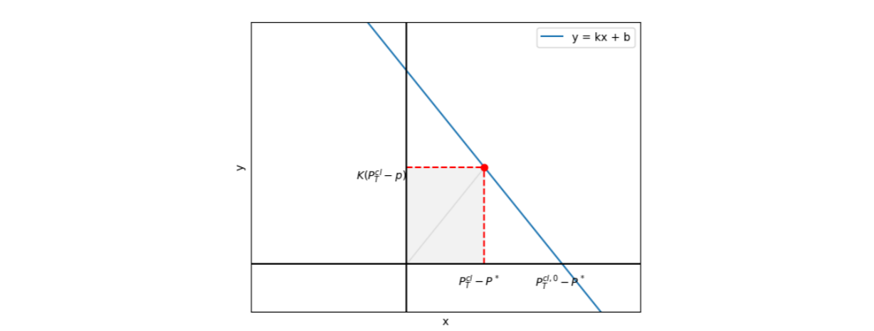 Understanding the Problem of the Strategic Seller in Market Design